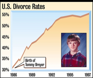 Divorce Chart